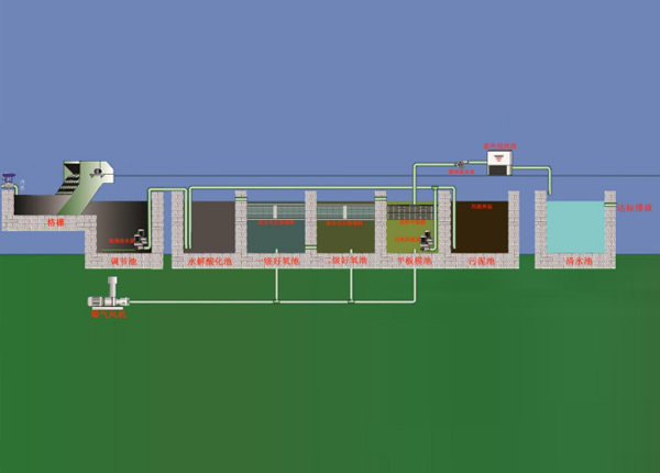 生活污水处理设备